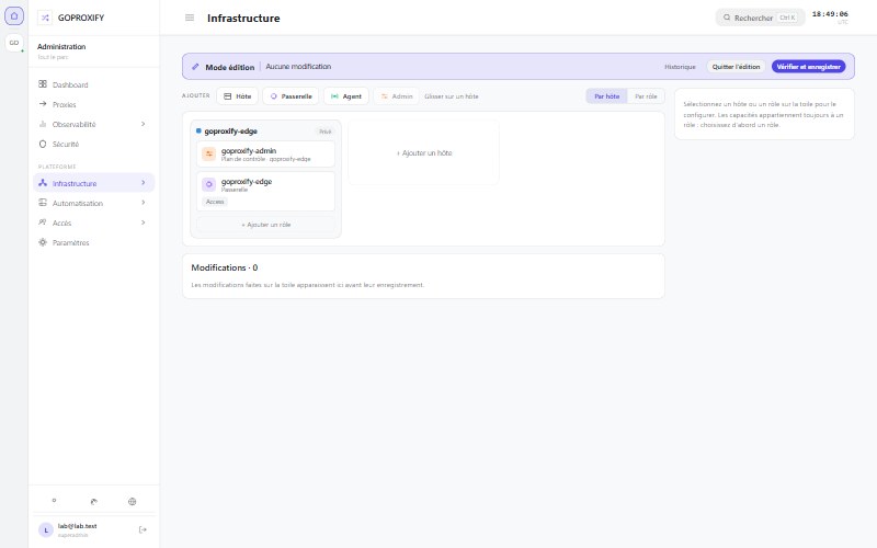GoProxify Admin — Architecture assistant