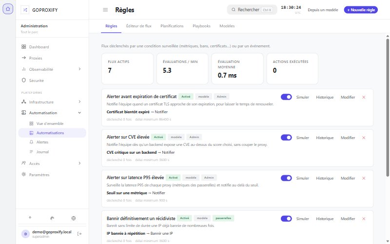GoProxify Admin — Automation