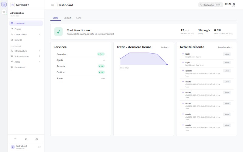 GoProxify Admin — Dashboard