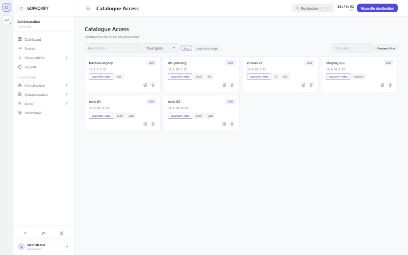 GoProxify Admin — Access SSH portal catalog