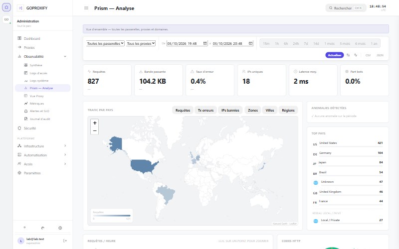 GoProxify Admin — Prism traffic analysis