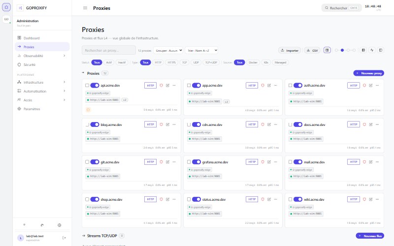 GoProxify Admin — Proxies